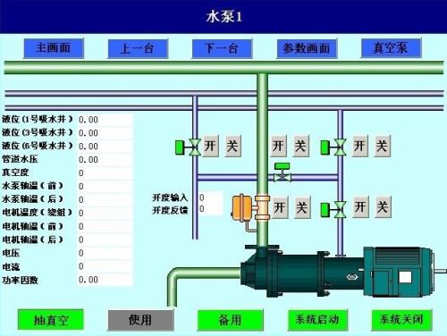 奉新县水泵自动控制系统八号