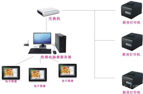 奉新县收银系统六号